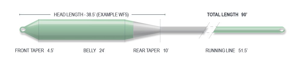 Airflo Superflo Streamer Float Fly Line in One Color